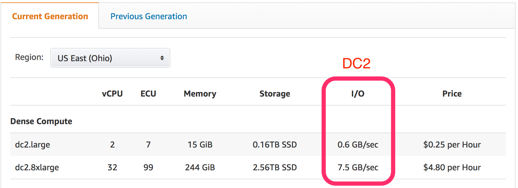 copying from one redshift cluster to another