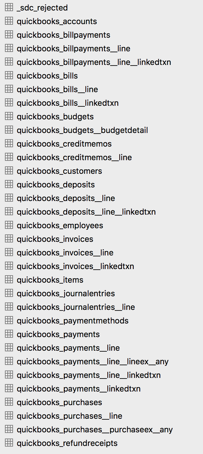 Partial list of tables in quickbooks schema created by Stitch ETL